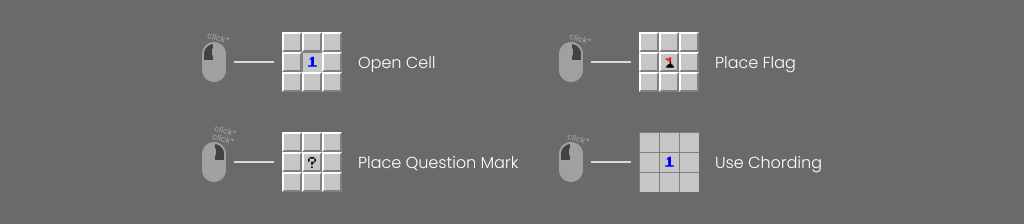 Minesweeper Desktop Controls